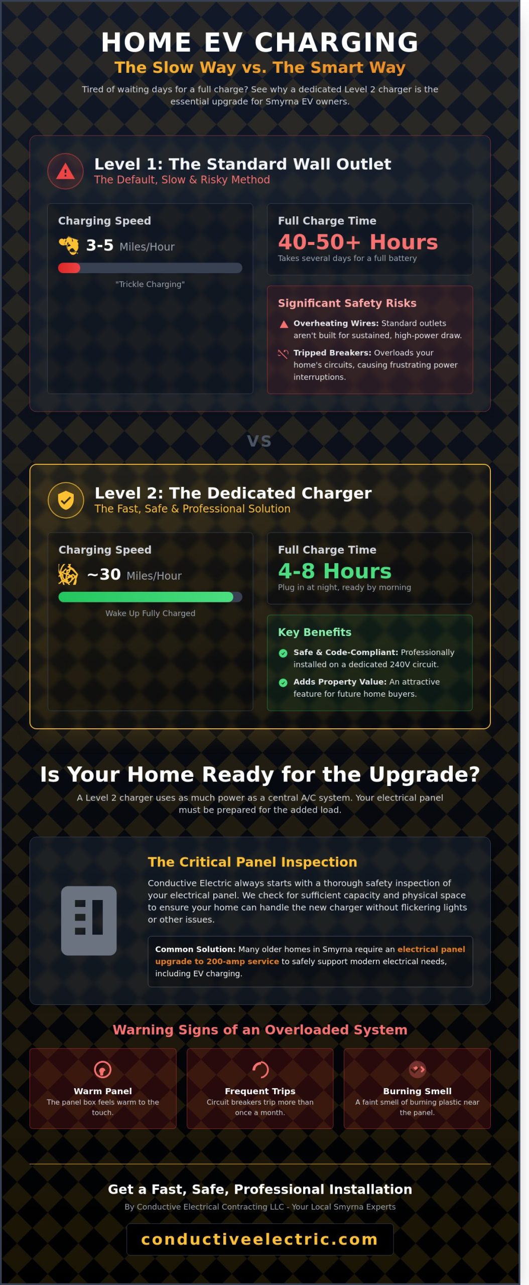 Professional Home EV Charger Installation in Smyrna, Delaware 1 Professional Home EV Charger Installation in Smyrna, Delaware